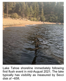 Lake Tahoe water quality after Caldor wildfire