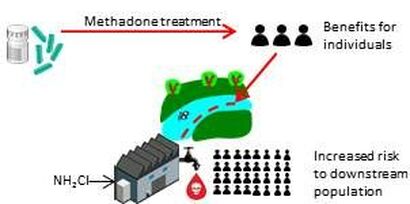 Methadone Cycling and formation of disinfection byproduct nitrosodimethylamine (NDMA)
